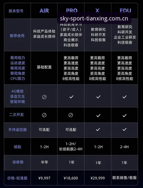 天行体育更新iOS版 天行体育iOS版更新心得:从A3Z7数据看实战功能升级