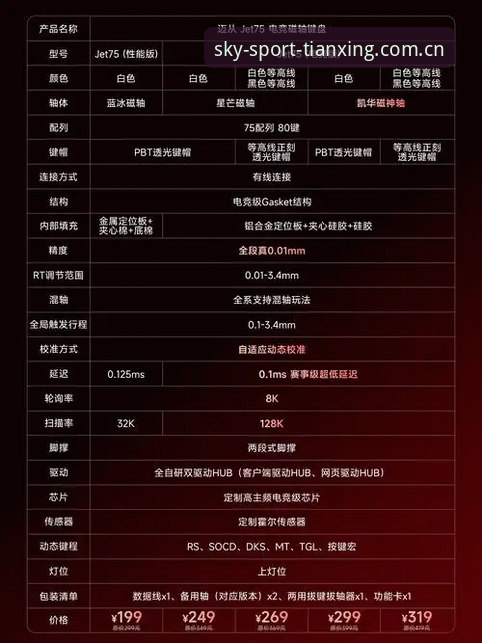 天行体育平台实用指南:掌握A3Z7竞技畅享的核心技巧